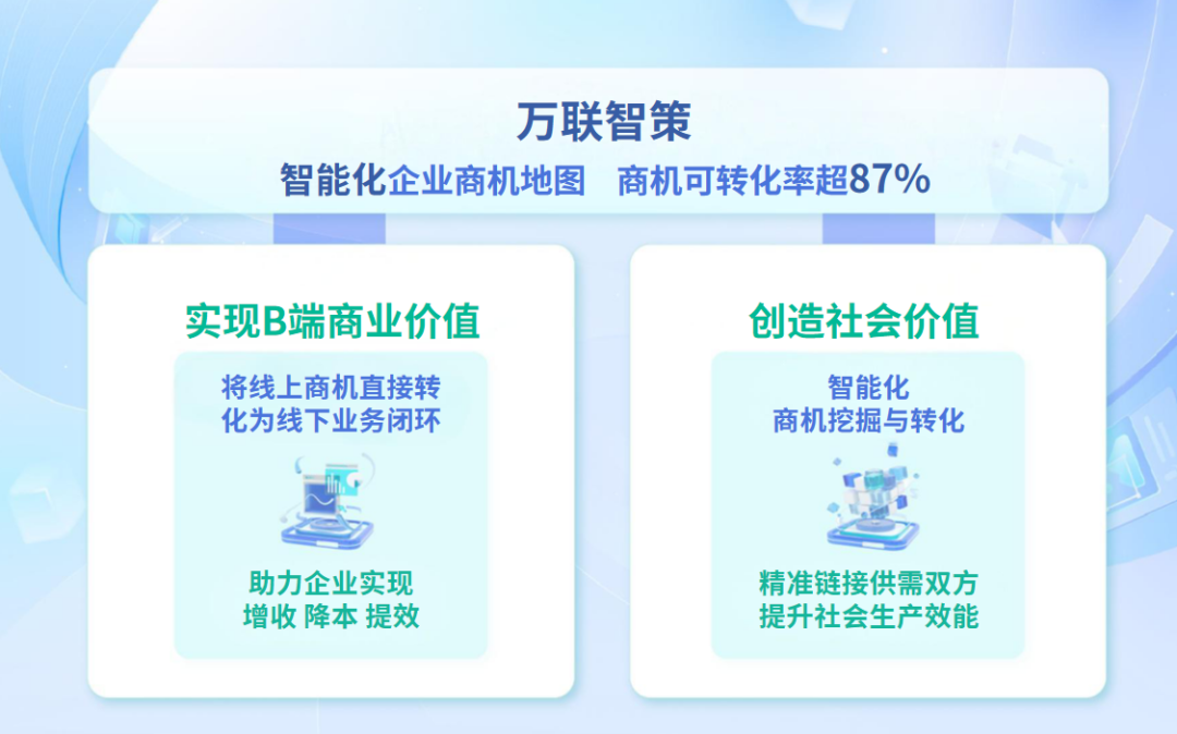 企业商机地图“万联智策”上线，商机可转化率何以超87%？